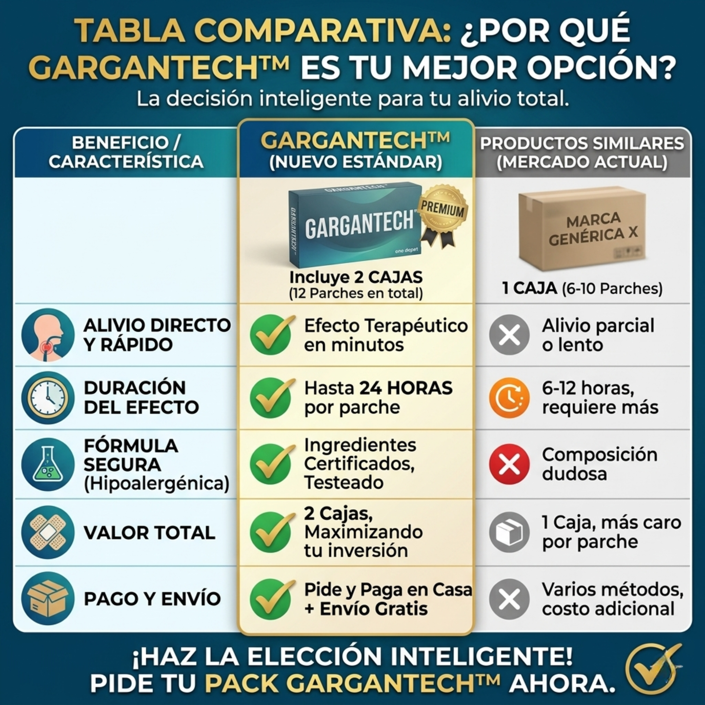 GarganTech™ - Parche Terapéutico para Dolor de Garganta, Faringitis, Ronquera y Tos