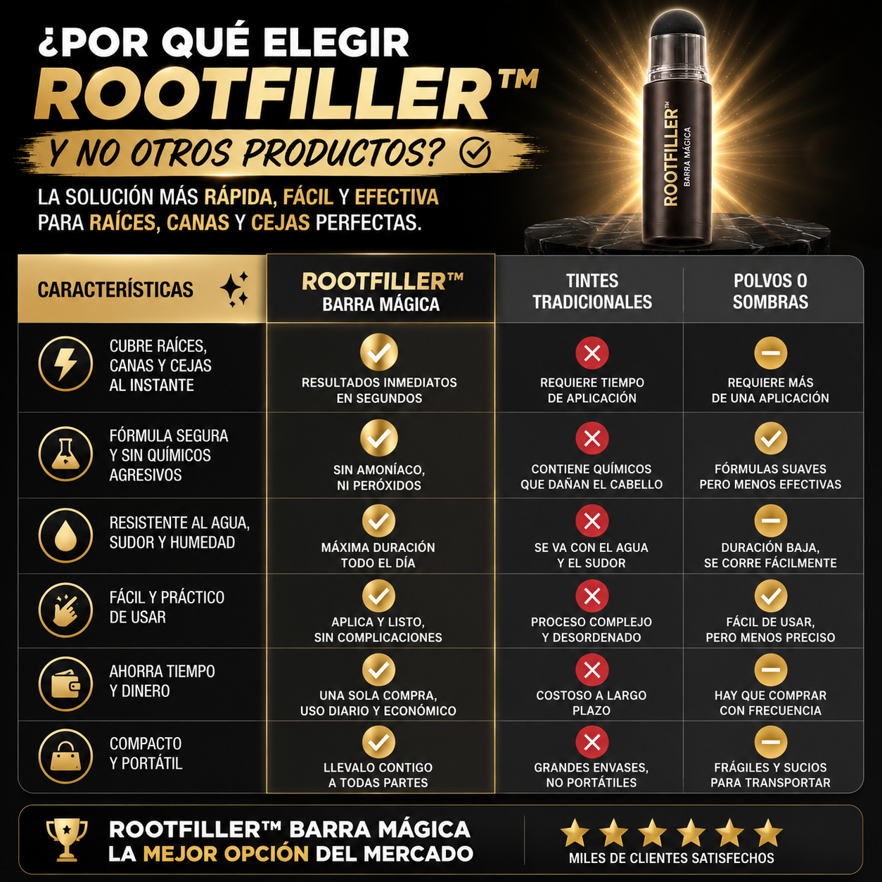 RootFiller™ -  Cubre raíces y canas, define cejas, rellena zonas y recupera tu confianza.