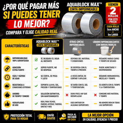 AquaBlock Max™ - Cinta Selladora Impermeabilizante, Multiusos, Antifugas y Resistente a Condiciones Extremas